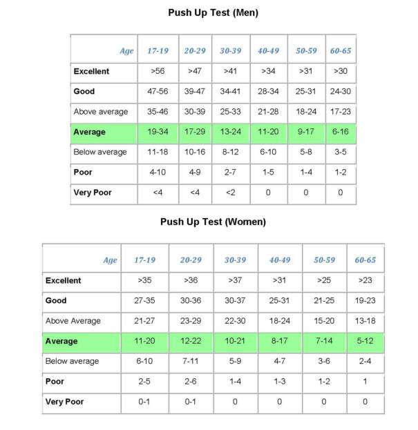 3 Fitness Tests You Need To Pass