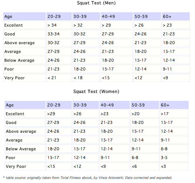 Fitness Tests And Norms All Photos Fitness Tmimages Org